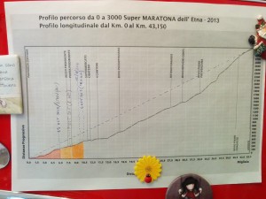 super-maratona-etna-altimetria